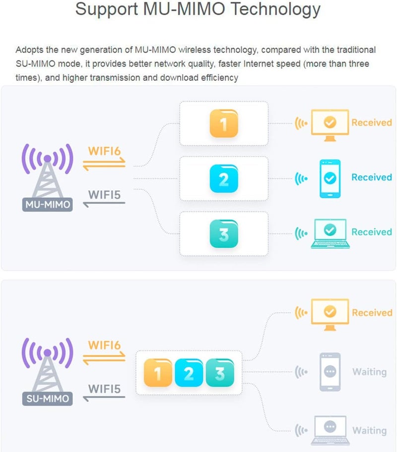 Waveshare Wireless AX210 NIC, Gigabit Tri-Band Wi-Fi 6E, 802.11AX Standard, Bluetooth 5.2, AX210 NGW WiFi Card, MU-MIMO NGFF (M.2 A/E Key) Interface,Support Linux, Windows 10/8.1/8/7 - Image 5